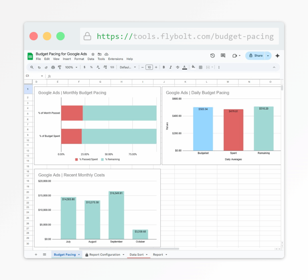 Budget Pacing Template: Finished!